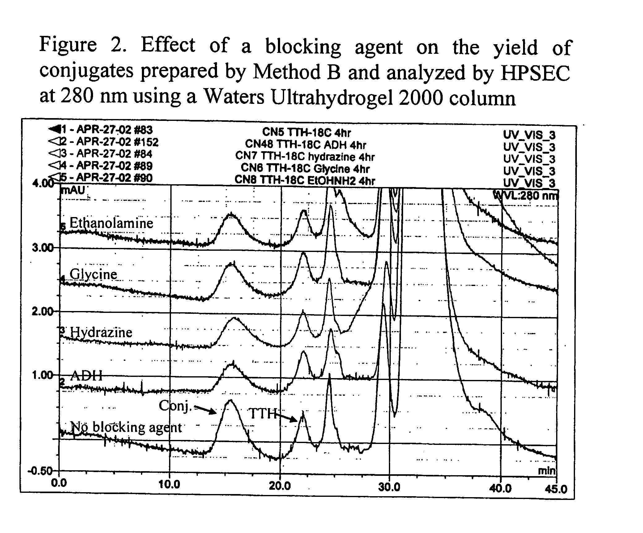 Polysaccharide-protein conjugate vaccines