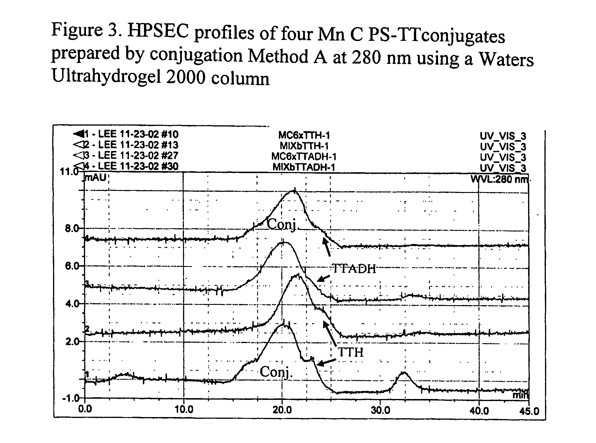 Polysaccharide-protein conjugate vaccines