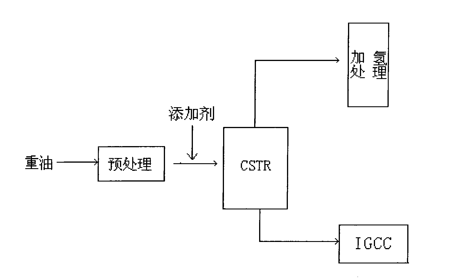 Combined process method for modifying heavy oil