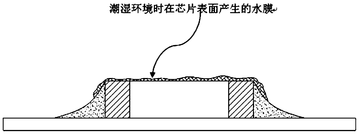 Chip glass packaging process