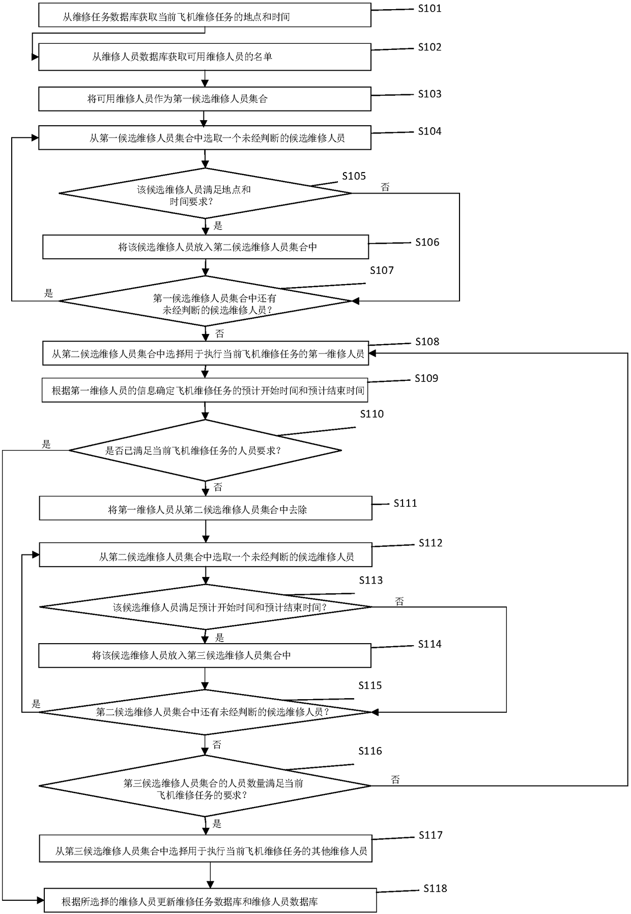 Airplane maintenance method, configuration system of airplane maintenance method and calculation equipment