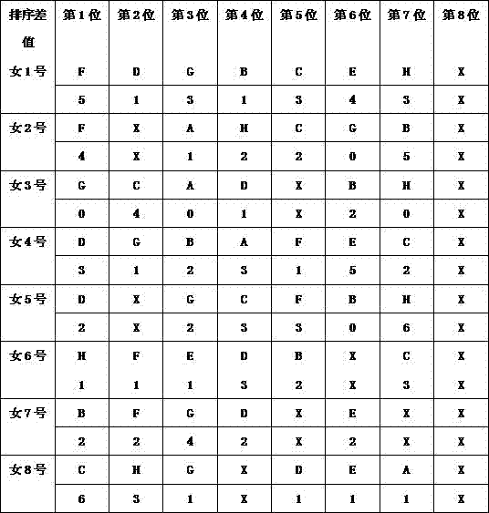 System for on-site friend making and pairing