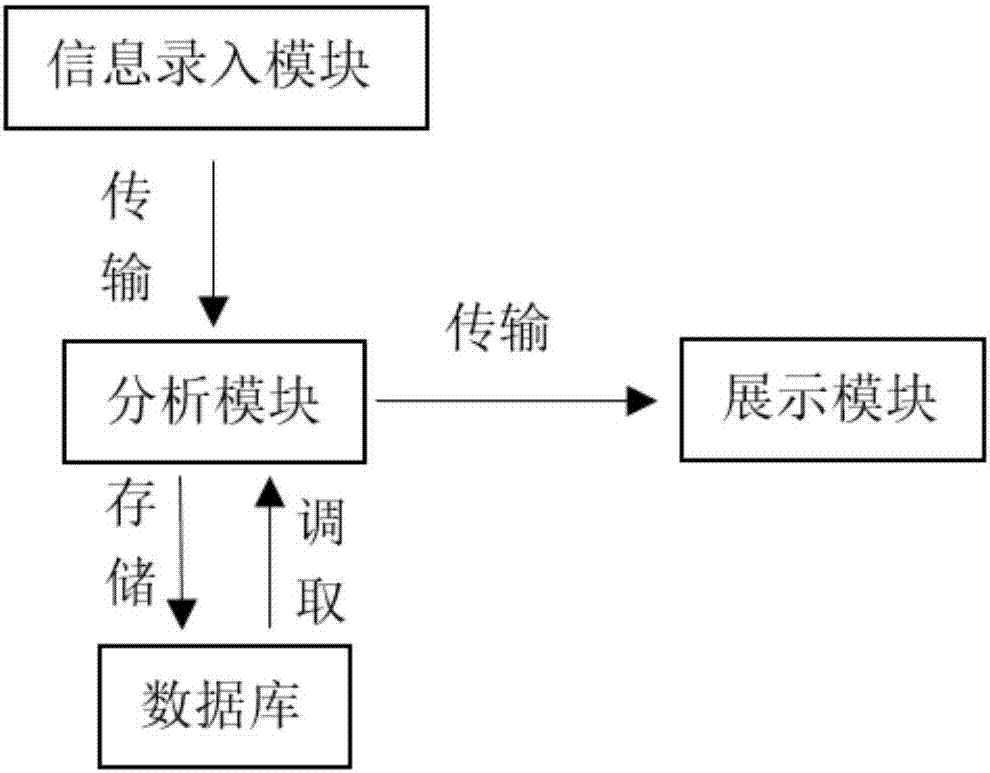 System for on-site friend making and pairing