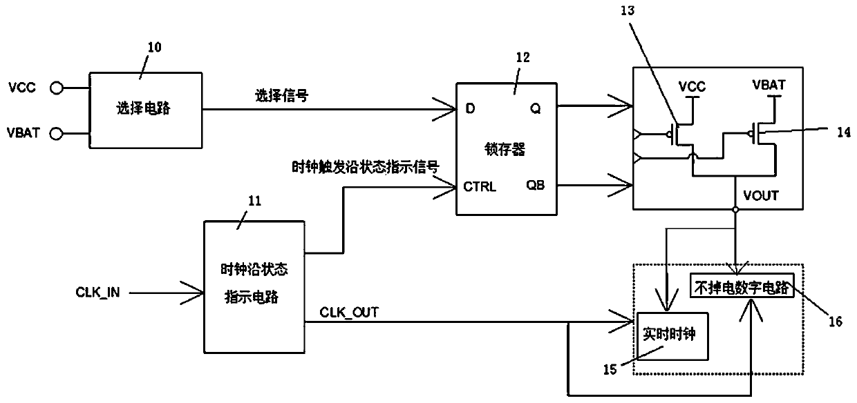 Power supply switching circuit and method of backup power supply domain