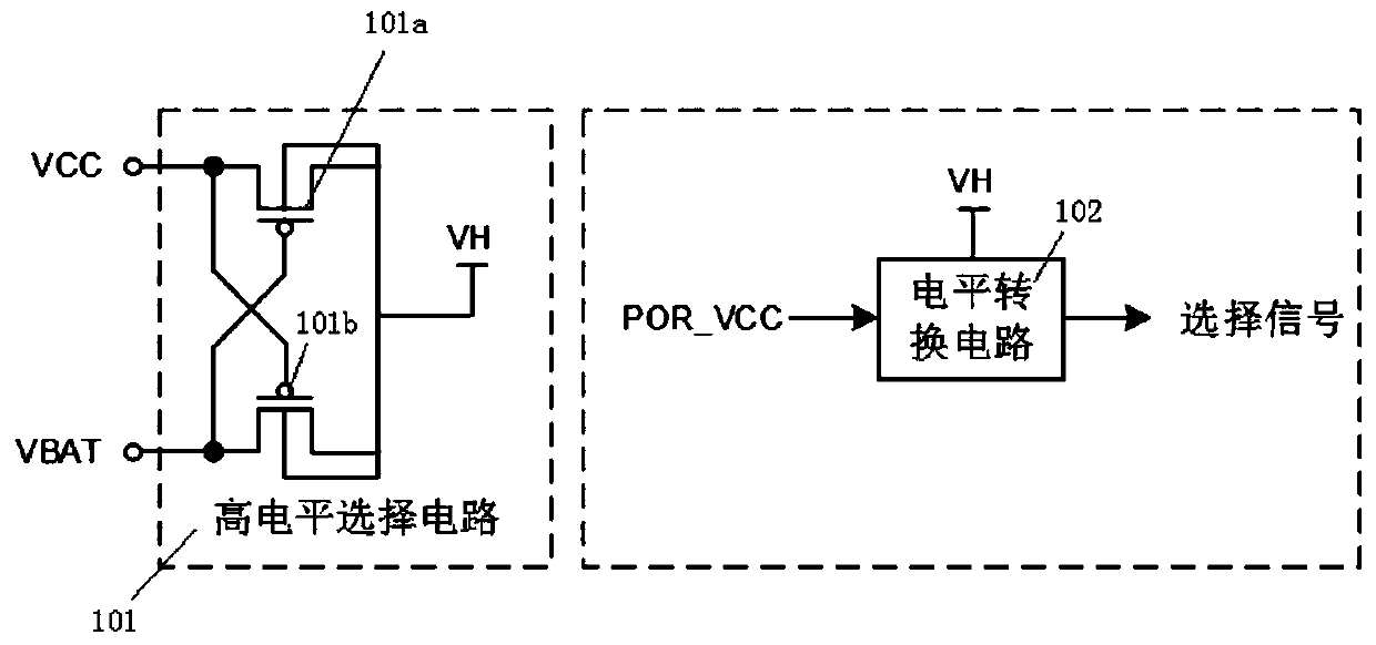 Power supply switching circuit and method of backup power supply domain