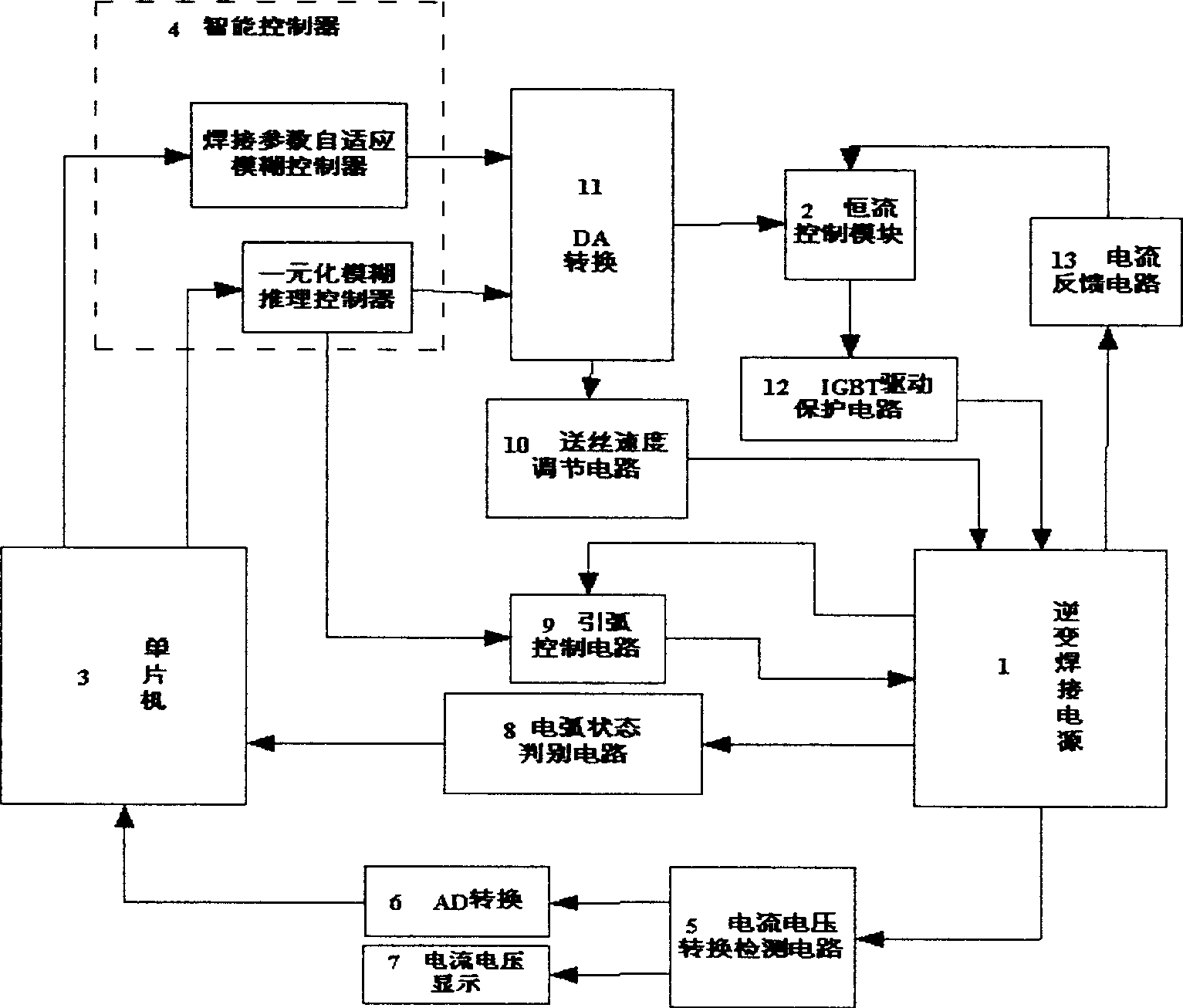 Double constant currents of intelligent inversion soldering machine and self-optimizing control method