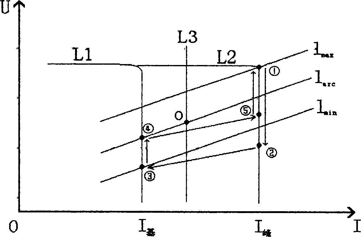 Double constant currents of intelligent inversion soldering machine and self-optimizing control method