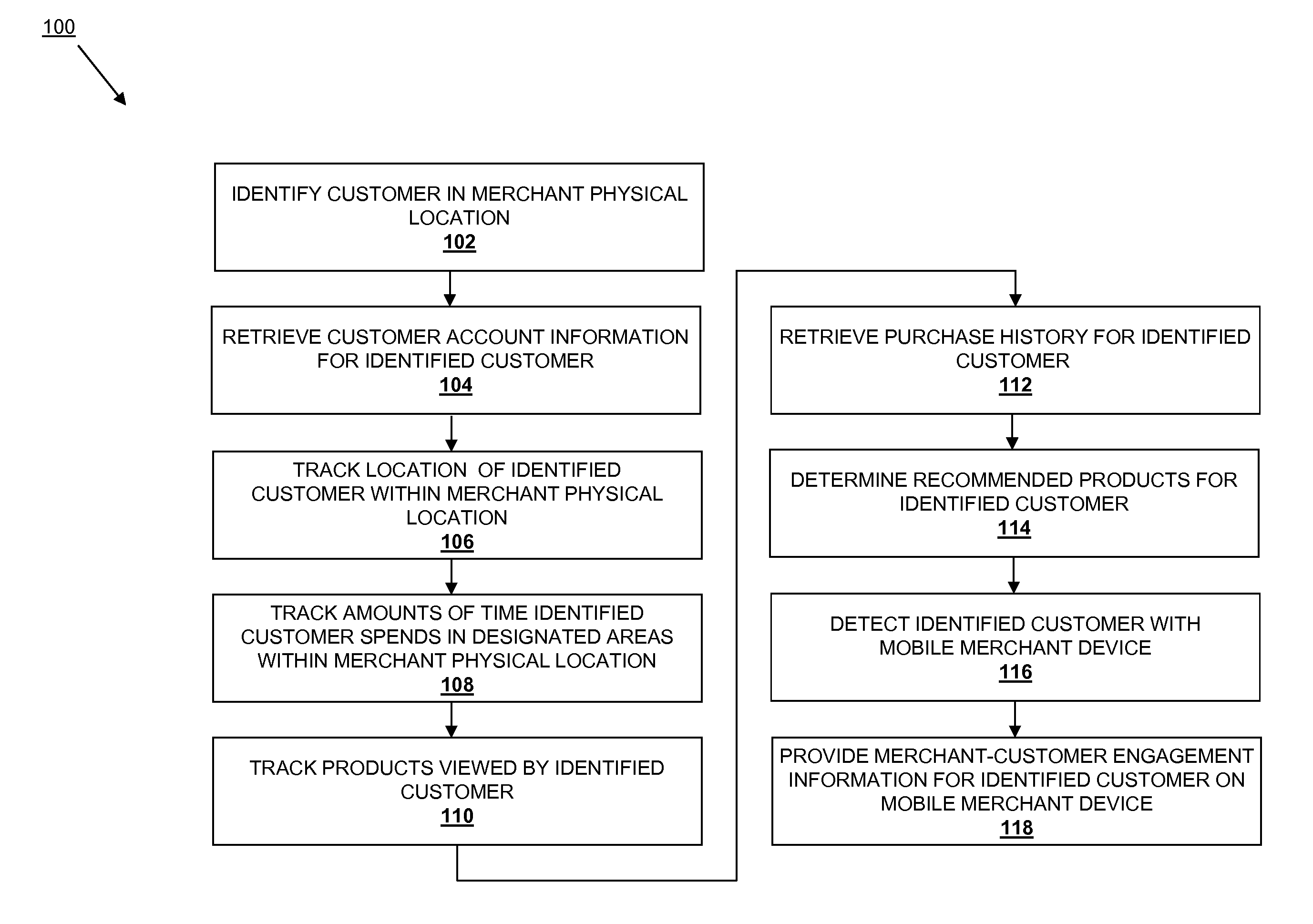 Reverse showrooming and merchant-customer engagement system