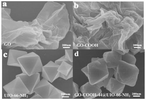 Carboxyl modified graphene oxide-metal organic framework composite material and preparation method and application thereof