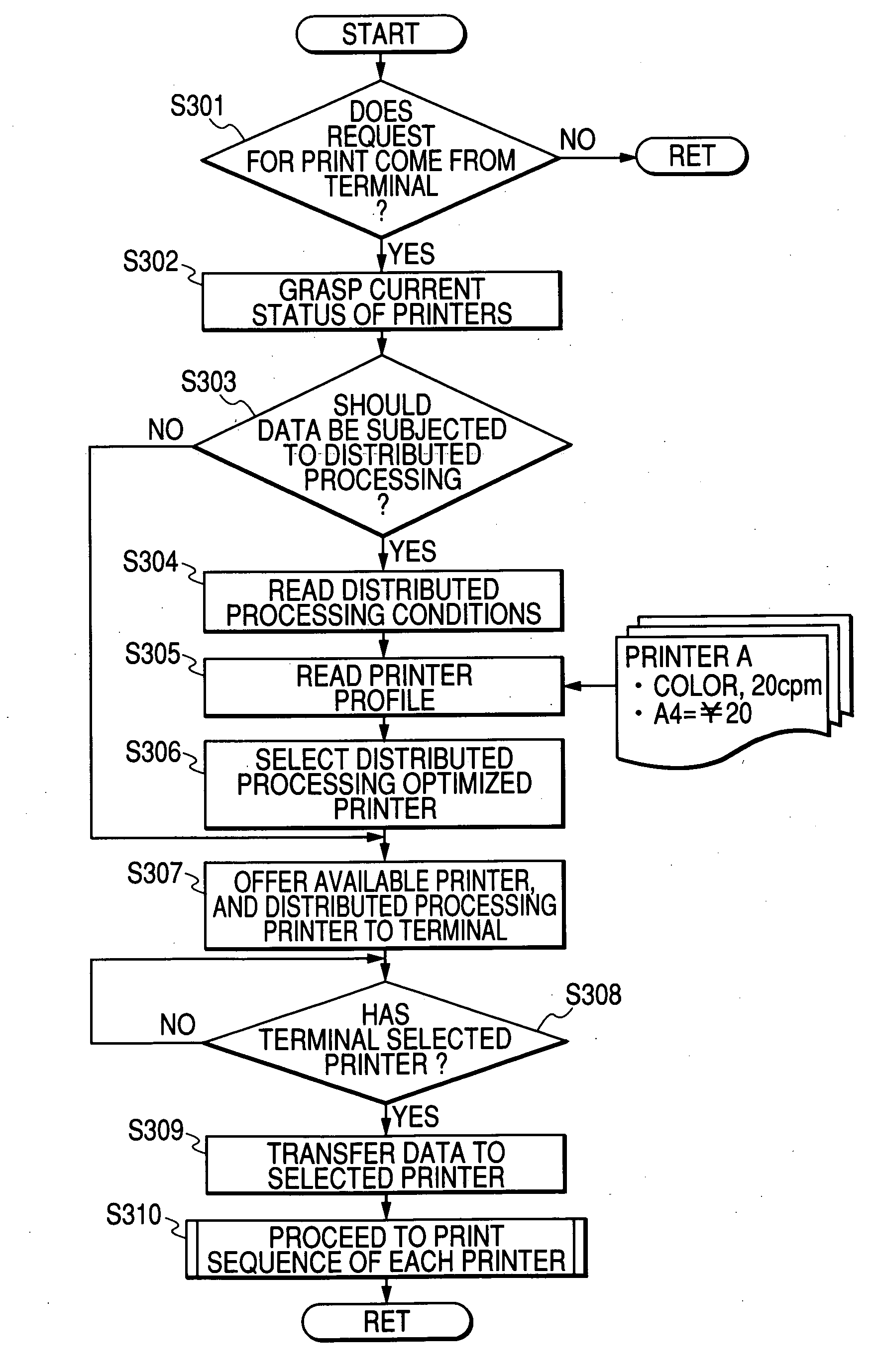 Image processing system, method of controlling the image processing system and control program for the image processing system