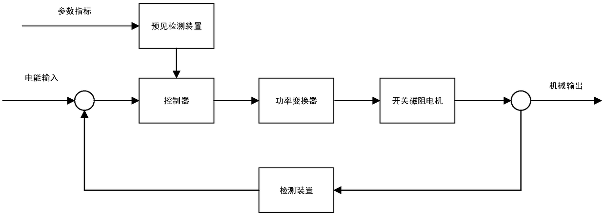 Switched reluctance servo motor control system of self-dumping truck for mining based on predictive control