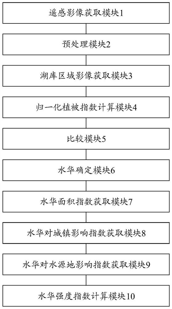 Inland lake and reservoir cyanobacterial bloom intensity evaluation method and device based on remote sensing