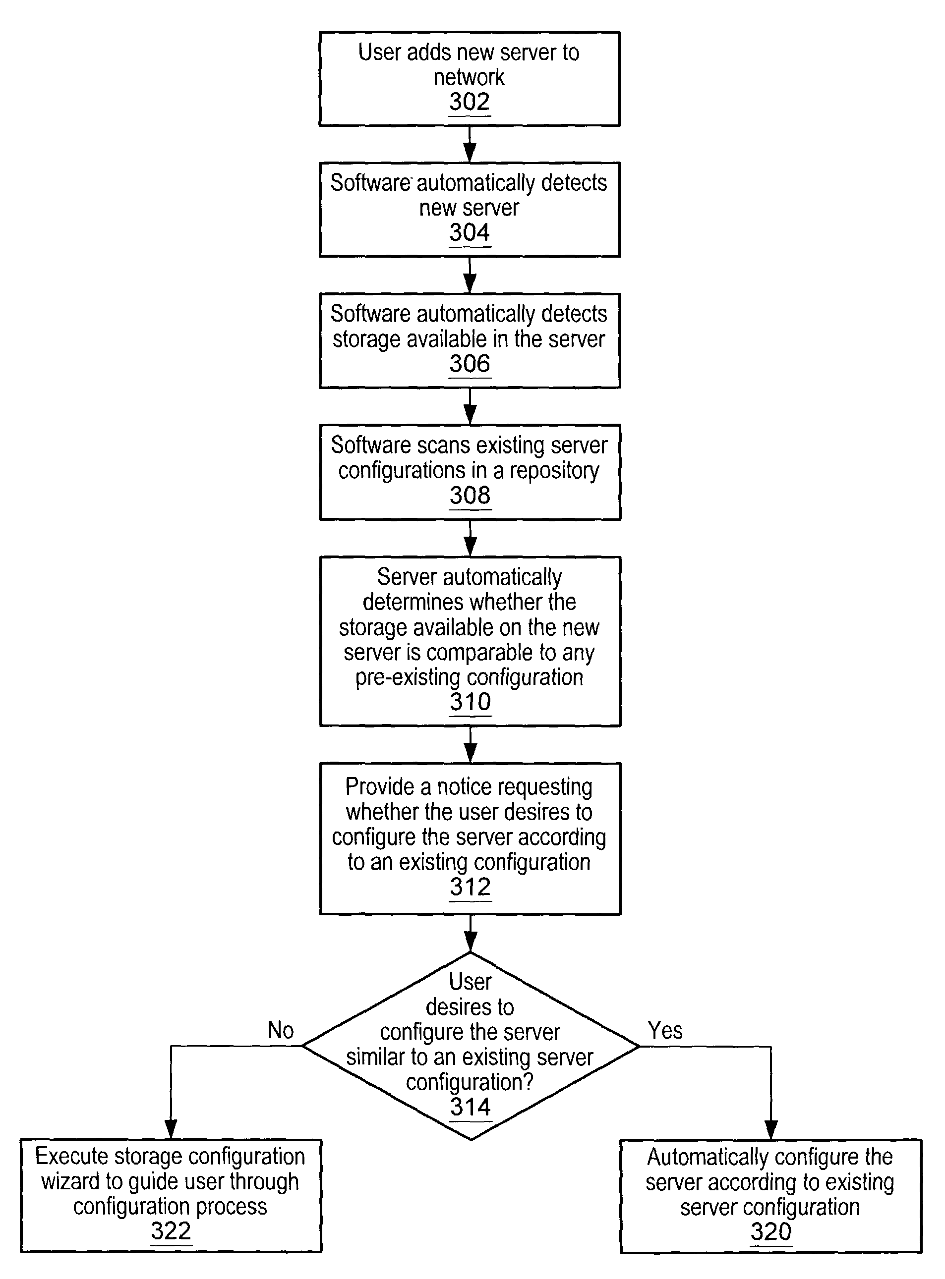 Automatic server configuration using a storage configuration database