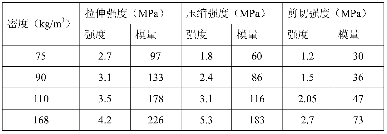 Wave-absorbing type polymethacrylimide foam/chopped fiber composite material and preparation method thereof