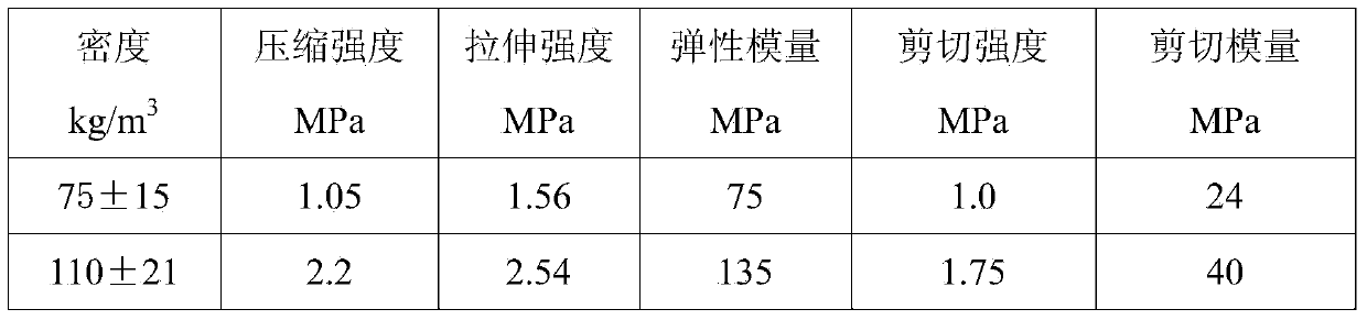 Wave-absorbing type polymethacrylimide foam/chopped fiber composite material and preparation method thereof