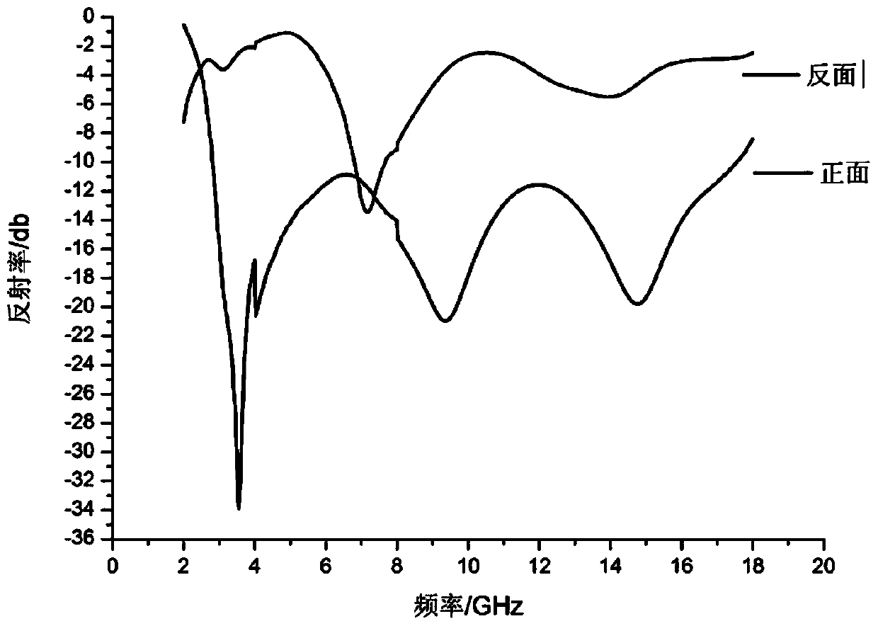 Wave-absorbing type polymethacrylimide foam/chopped fiber composite material and preparation method thereof