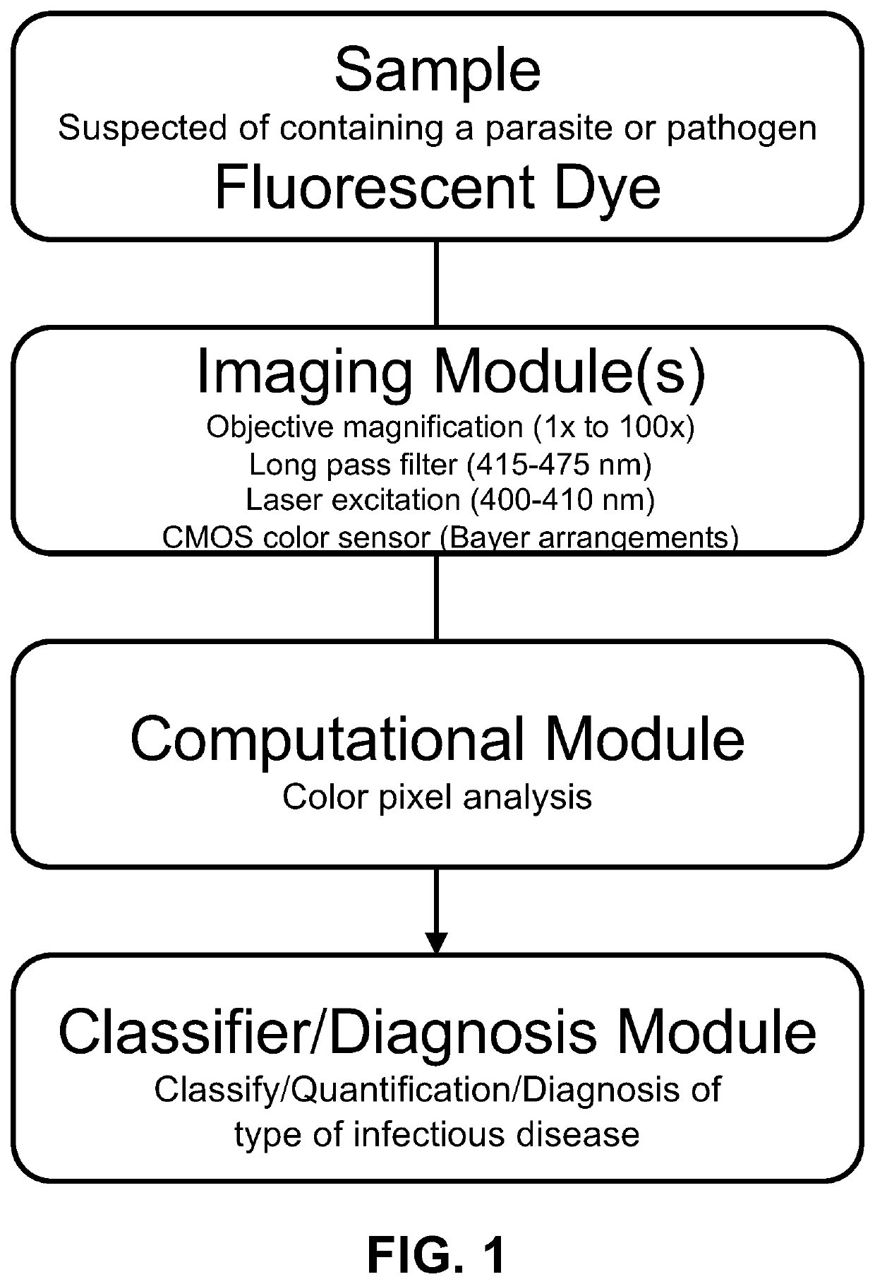 A Spectral Imaging Platform For Infectious Disease Diagnosis