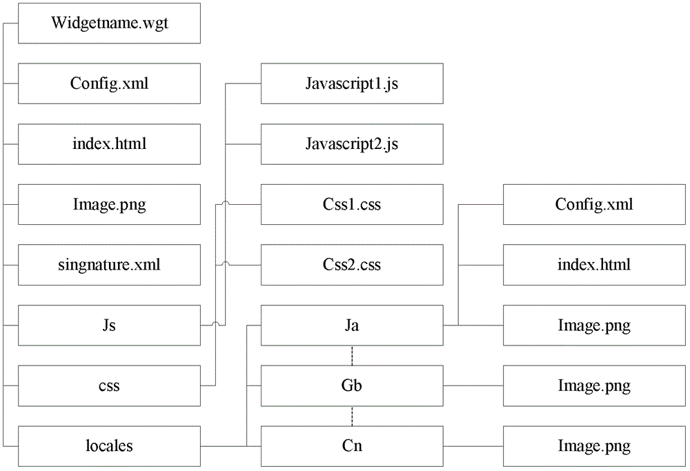 An interactive multimedia message processing method, device and system