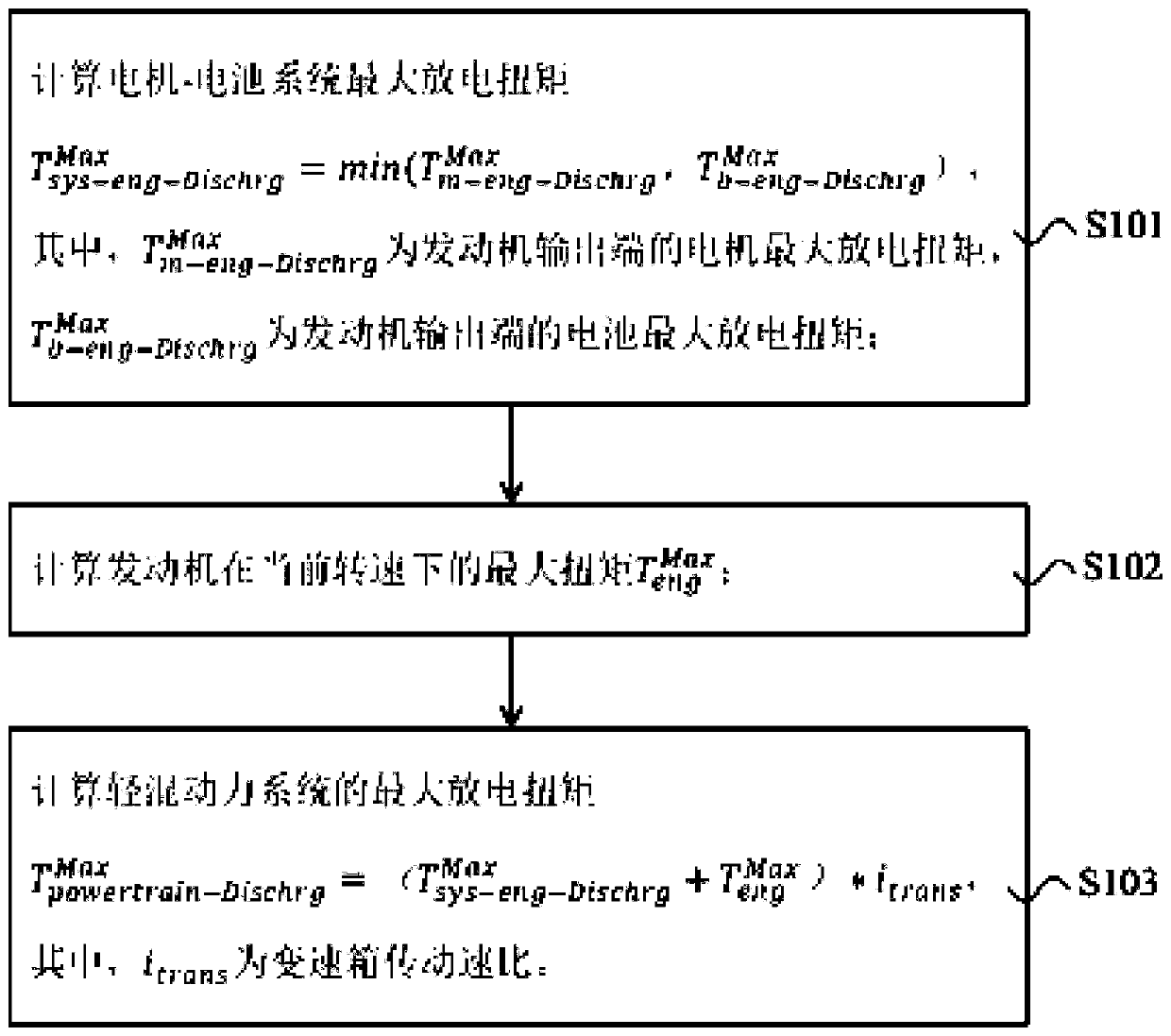 Method for calculating torque capacity of light hybrid power system