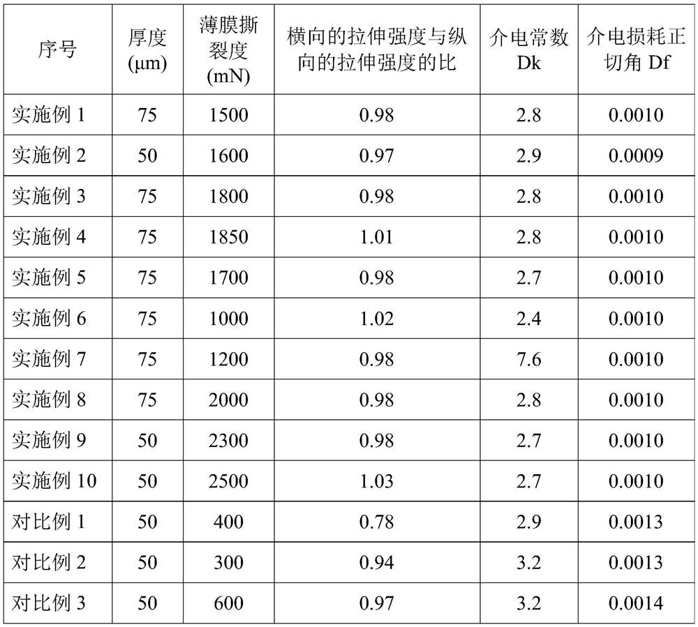 Liquid crystal polyester film, preparation method, application and circuit board preparation method