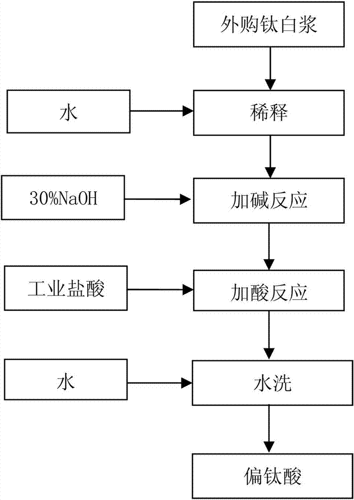 Reactive washing process and equipment for producing metatitanic acid from titanium white slurry