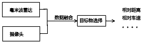 An automatic emergency stop system based on AEB system