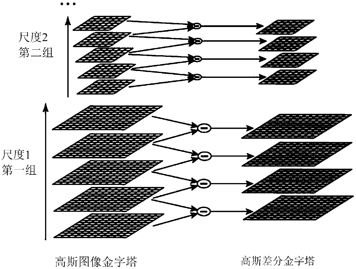 Three-dimensional reconstruction-based unmanned aerial vehicle image stitching method and system