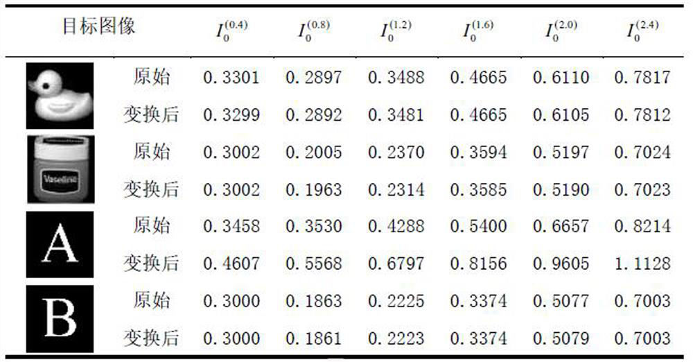 Image feature extraction method based on transformed image moment affine invariant