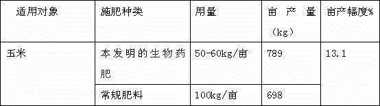 Specialized organic/inorganic composite biological medicine fertilizer for corn, and preparation method thereof