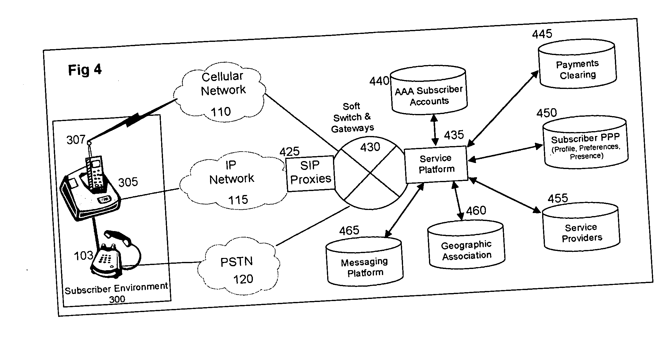 IP-enhanced cellular services