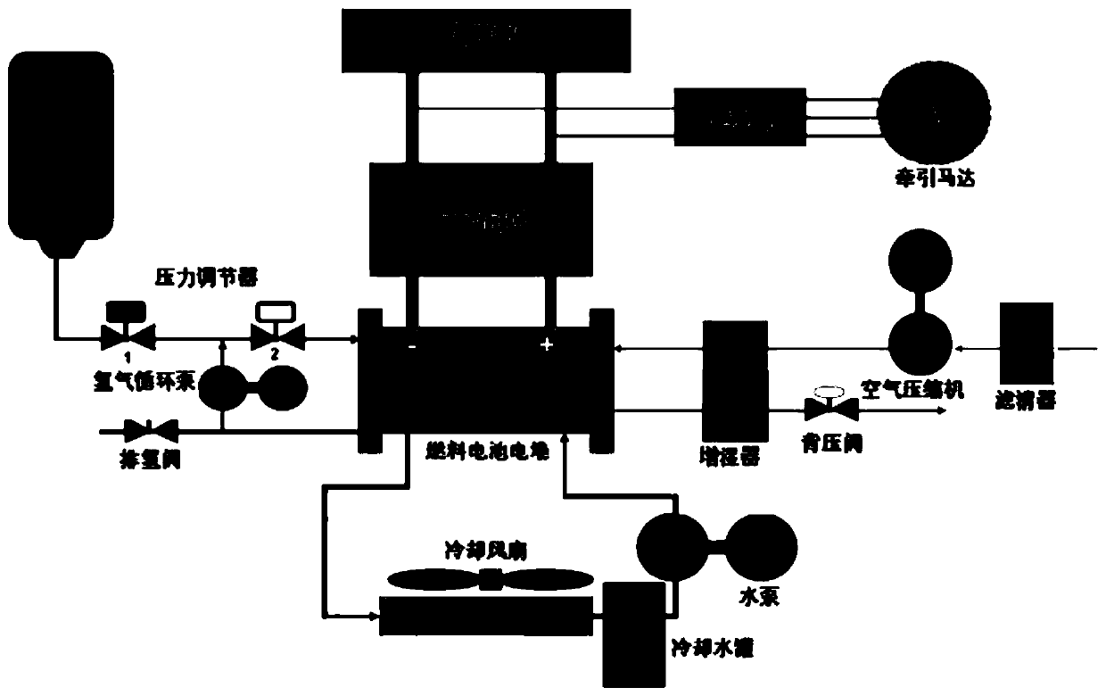 Fuel cell vehicle multi-source controller and control method thereof