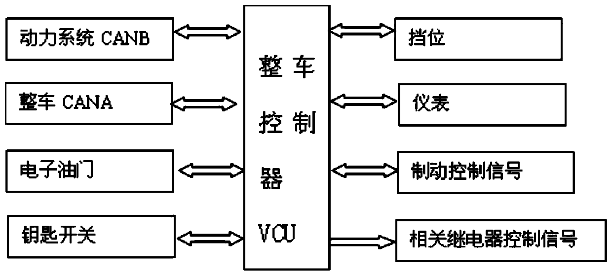 Fuel cell vehicle multi-source controller and control method thereof