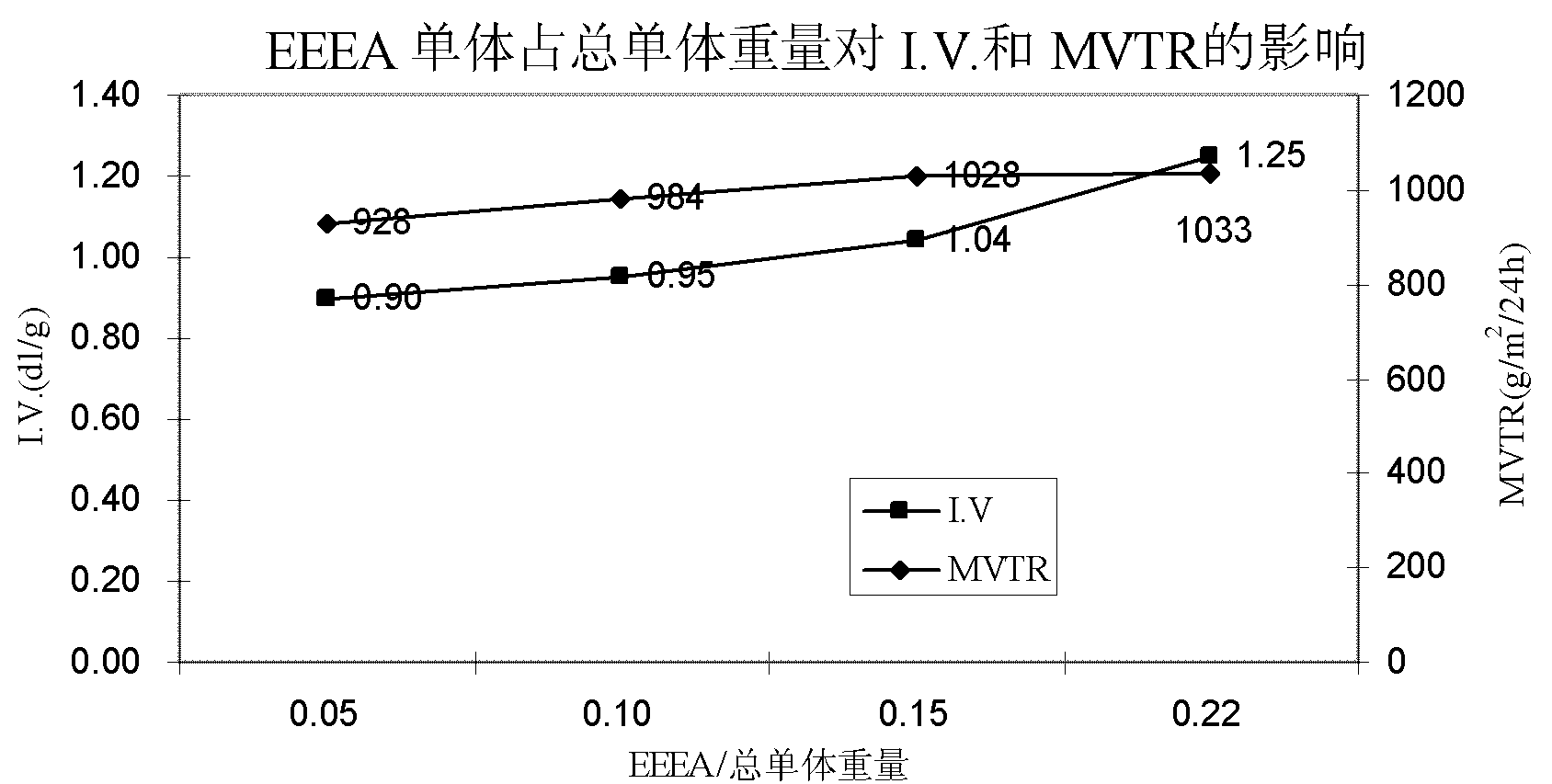 Pressure-sensitive adhesive, pressure-sensitive adhesive tape, preparation method of the pressure-sensitive adhesive tape and medical dressing