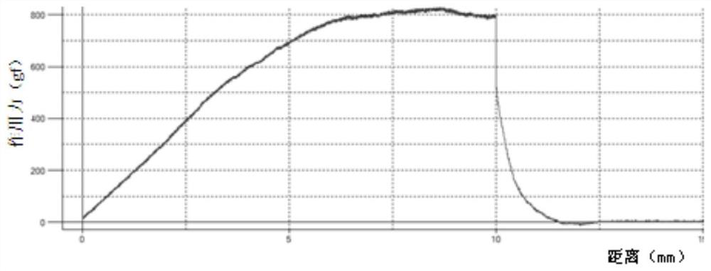 High-dietary-fiber scone and preparation method thereof