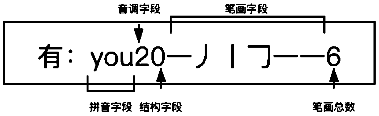 Text error correction method and system