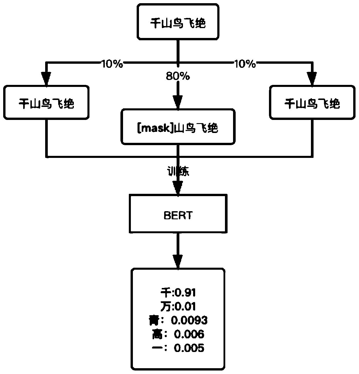 Text error correction method and system