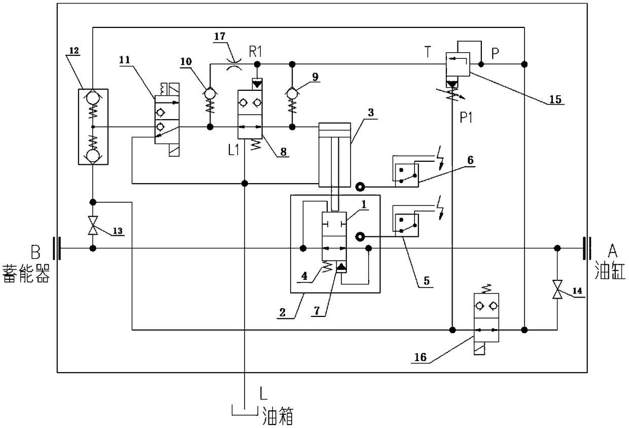 Backflush explosion-proof flow cut-off valve group