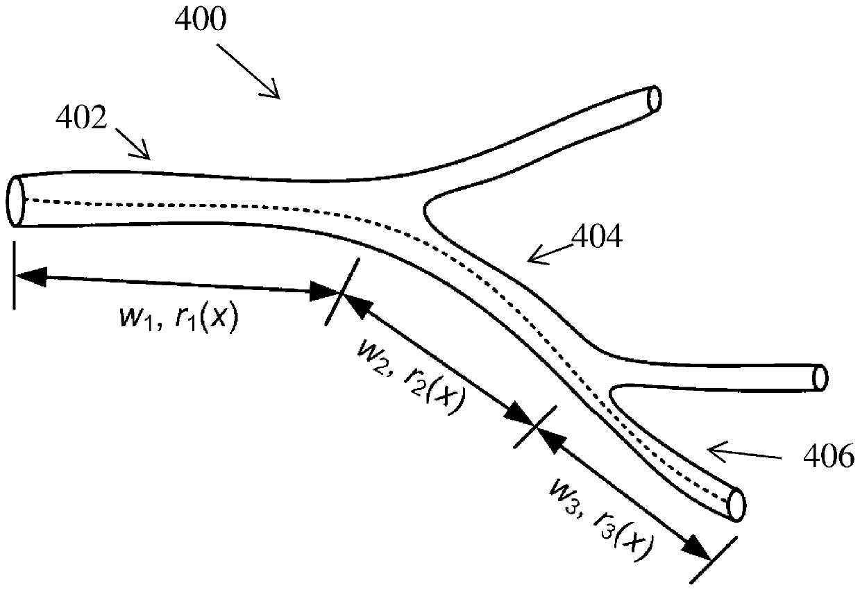 Method and system for purely geometric machine learning based fractional flow reserve