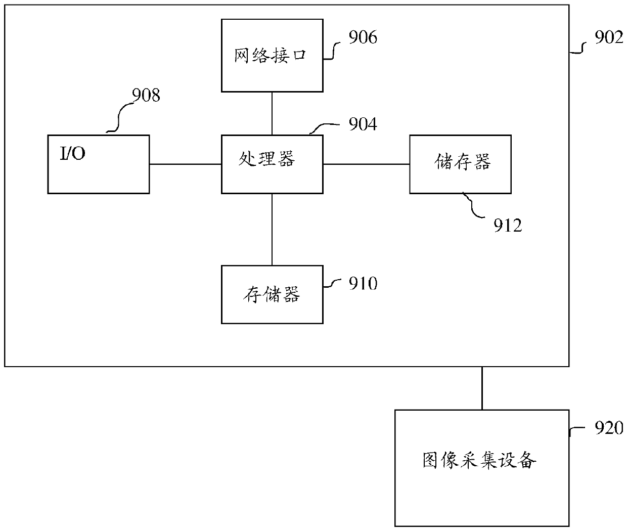 Method and system for purely geometric machine learning based fractional flow reserve