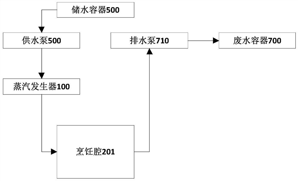 Cooking utensil, cooking control method thereof and storage medium