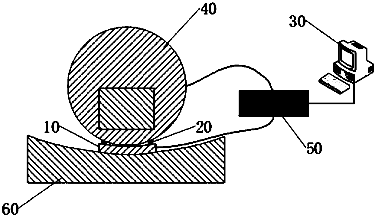 Calibration device of magnetorheological finishing clearance and calibration method