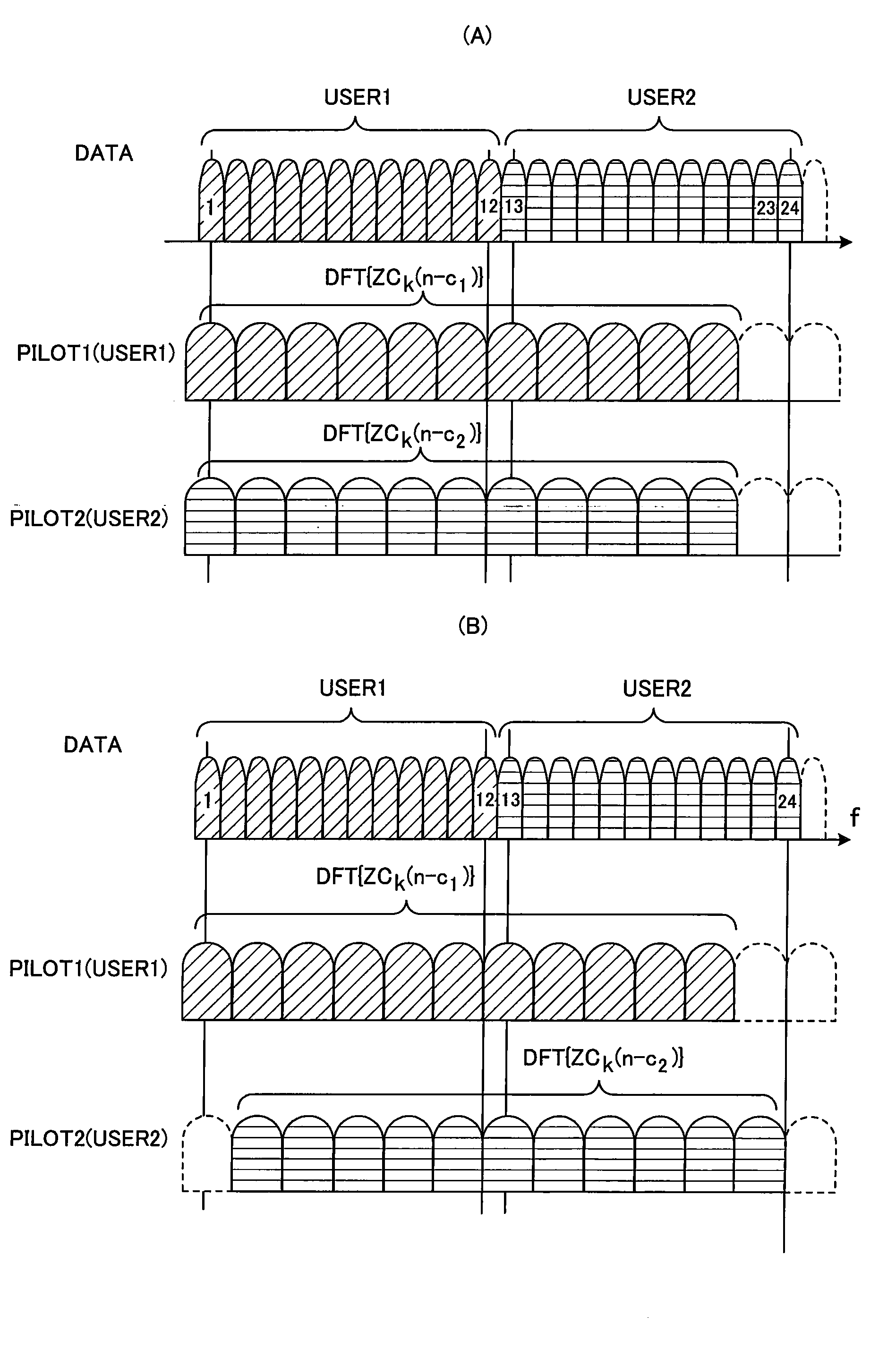 Radio communication method and a base station and user terminal thereof