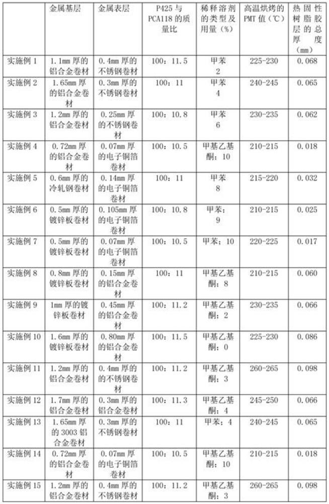 A kind of thermosetting resin glue and its application method and products obtained after application