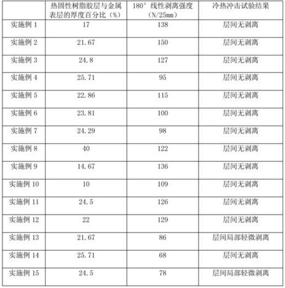 A kind of thermosetting resin glue and its application method and products obtained after application