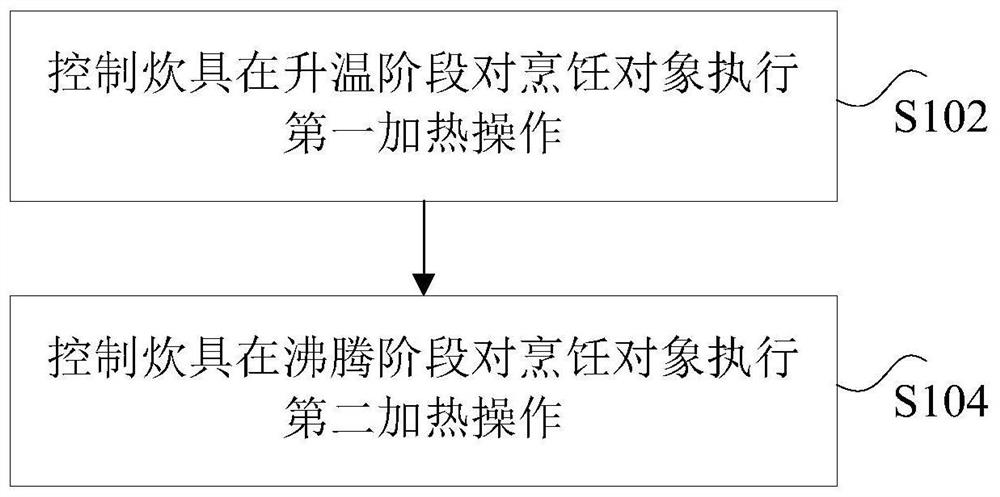 Cooker cooking control method and device and electronic device