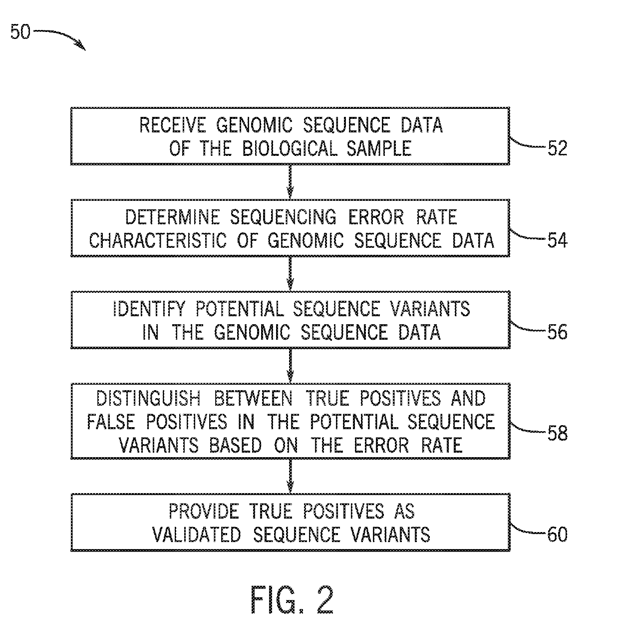 Validation methods and systems for sequence variant calls