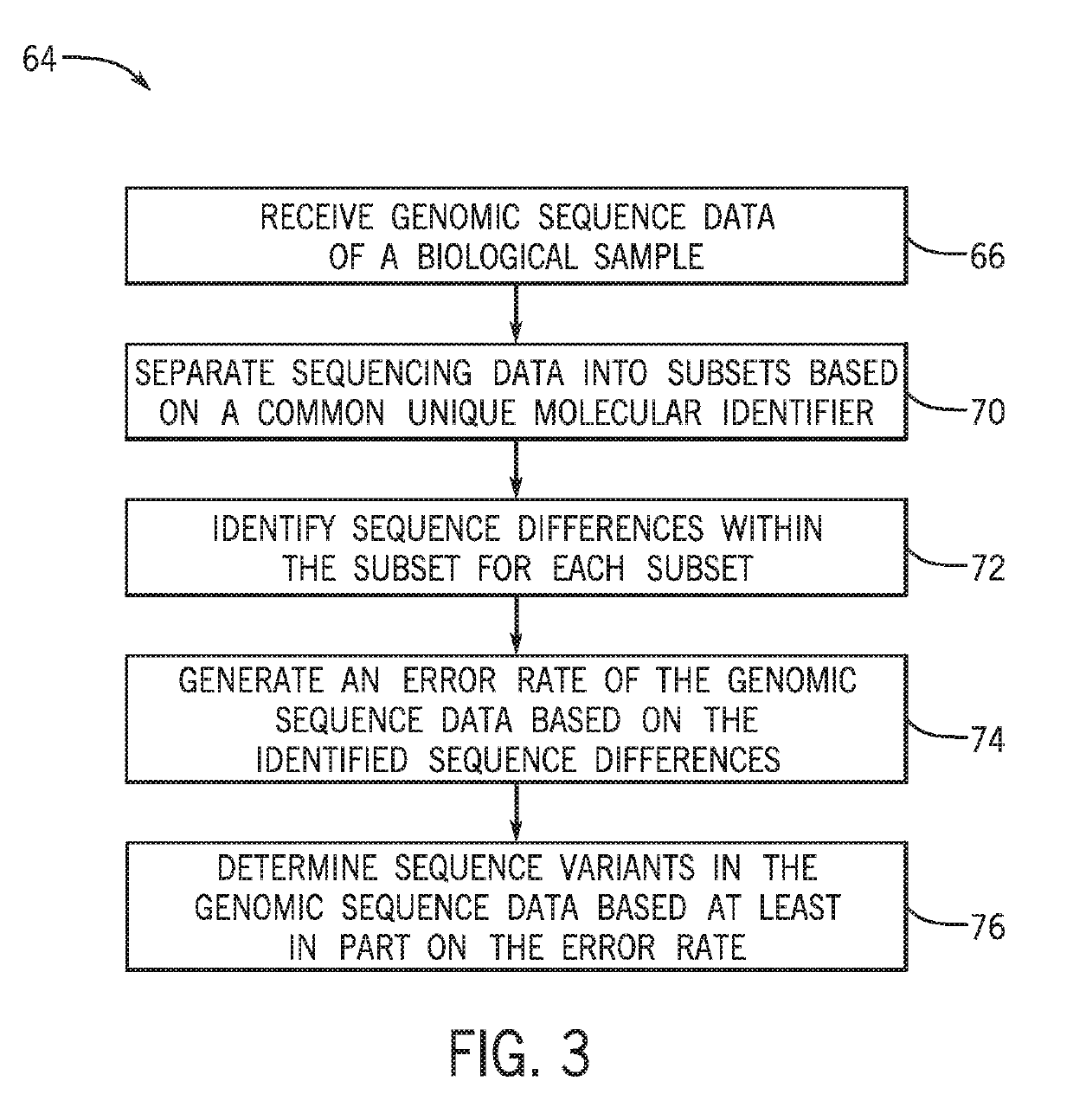 Validation methods and systems for sequence variant calls