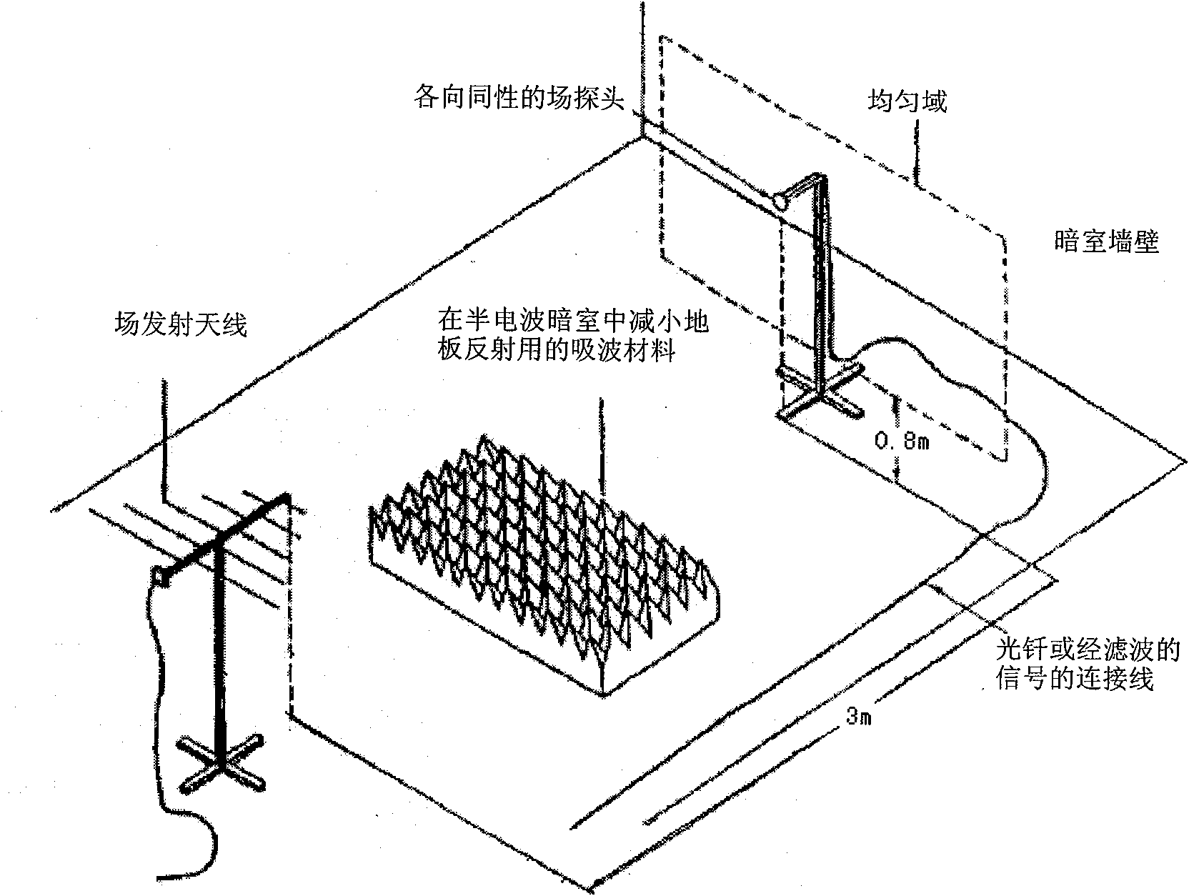 Method for calibrating high-frequency electric field probe