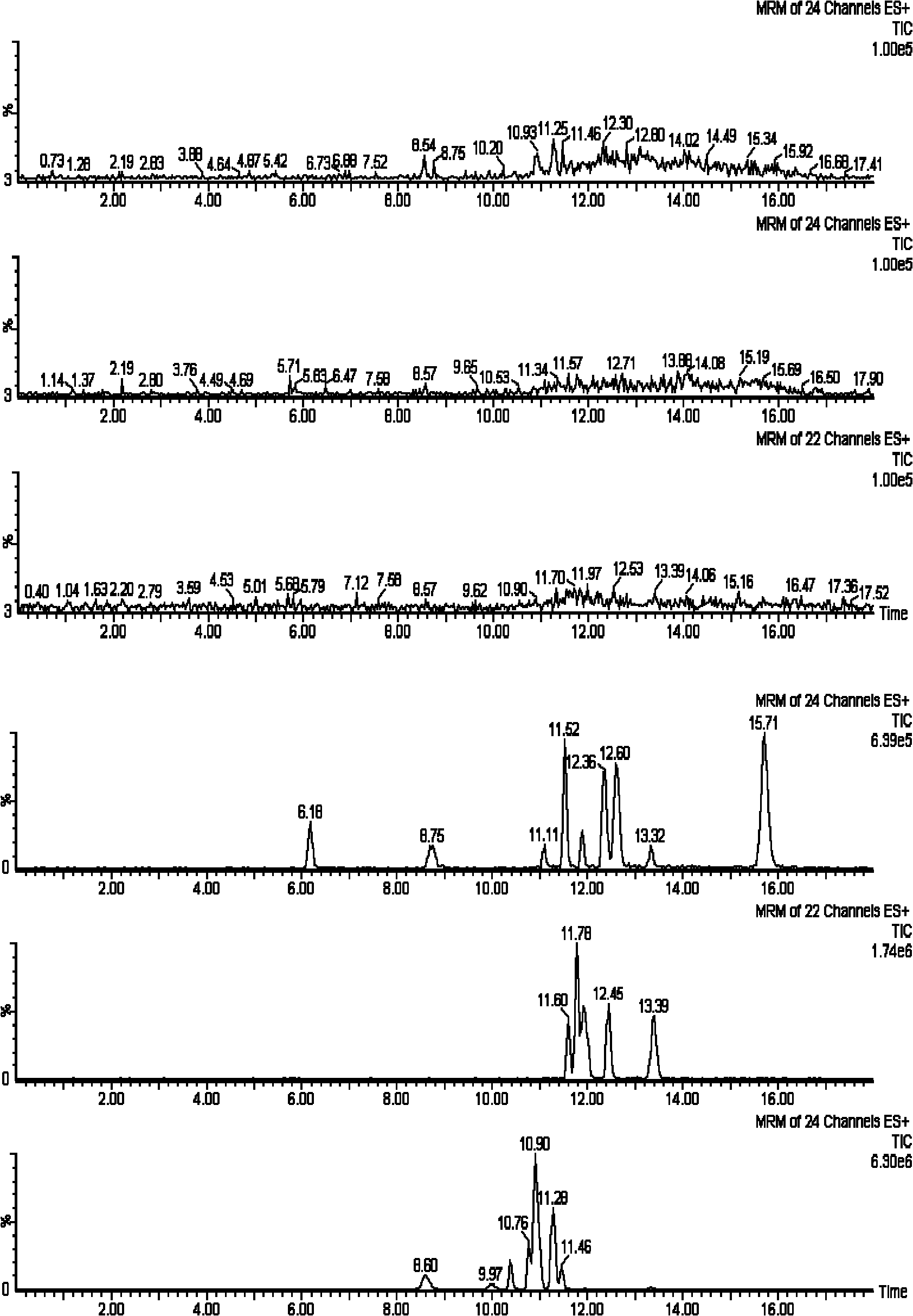 Column switching LC-MS/MS analysis method for detecting soporific and sedative drugs and metabolins thereof in urine