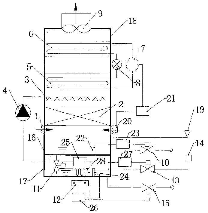 Controllable humidity air purifying and treatment device